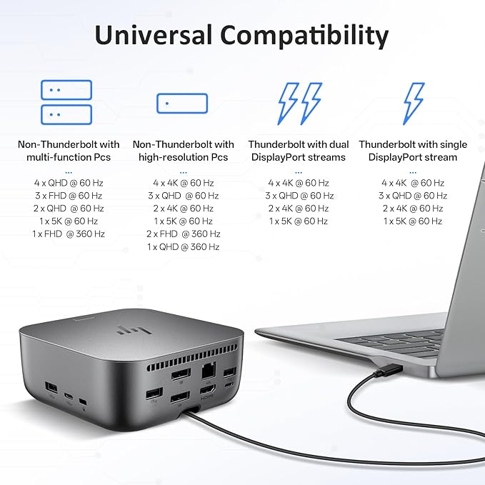 HP Docking Station for Laptop Dual Monitor and Charging Bundle - HP Thunderbolt 4 Ultra 100W G6 Dock with 100W AC Adapter, HDMI & DP Cable & USB-C Cable