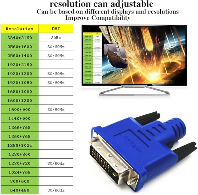 DVI Dummy Plug,Headless Ghost, Display Emulator （Fit Headless-2560X1600@60hz