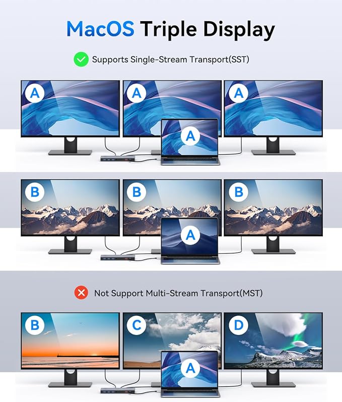 Selore Docking Station 3 Monitor, USB C Laptop Hub with Dual 4K HDMI and Displayport, 10Gbps USB-A/C Data Transfer, 100W PD, Ethernet, Audio, SD/microSD Slot, USB C Dock for Dell XPS/HP/Lenovo