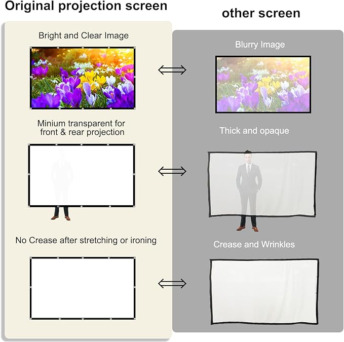 100-inch Projector Screen 4K 16:9 HD Foldable Washable Portable Projection Movies Screens Support Double Sided Projection for Home Theater Backyard Outdoor Indoor