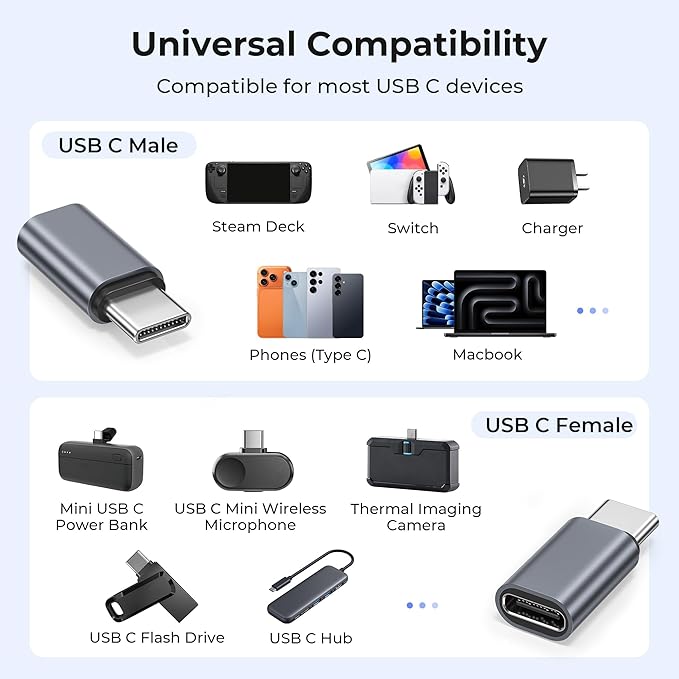 Basesailor USB Type C Extender Adapter 3Pack,100W PD USBC Male to Female Extension Converter,40Gbps USB4 Thunderbolt 4 3 Extended Connector for iPhone 17 17e 16 Pro,MacBook,Otterbox Case,Samsung S26