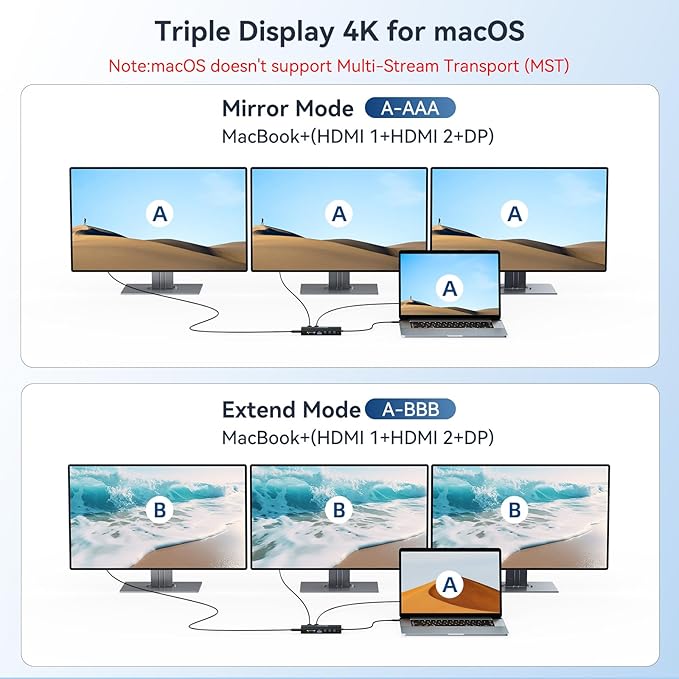 USB C Docking Station Dual Monitor, 14 in 1 Docking Station 3 Monitors with 2 * 4K HDMI, DP, 5*USB-A/C 10Gbps Ports, Ethernet, SD/TF,100W PD, Hub Multiport Adapter for HP/Dell/Lenovo