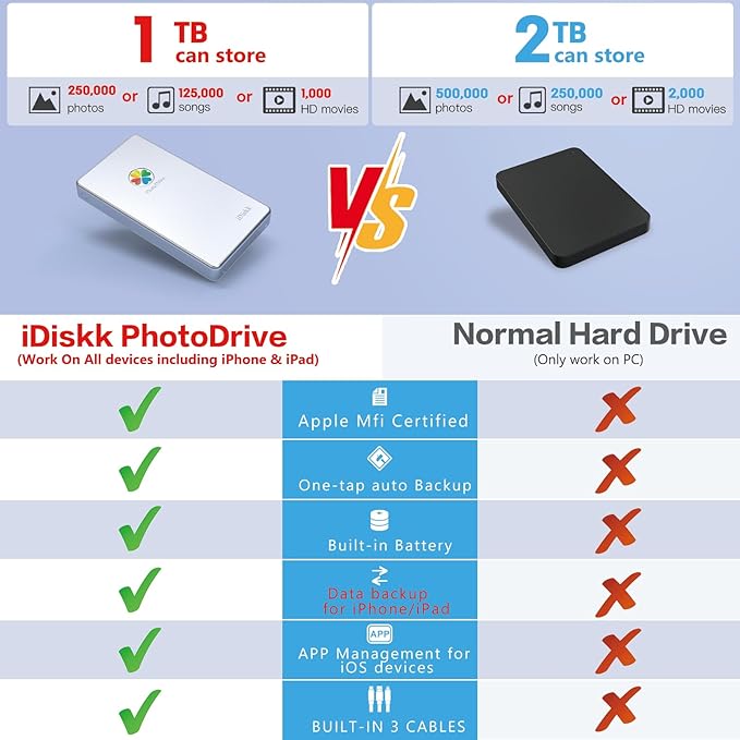 iDiskk App-le Certified 1TB External Hard Drive for iPhone iPad Android Phones,MacBook,Computer to auto Backup Docs Photos/Videos,iPhone 15/16/17 iPhone