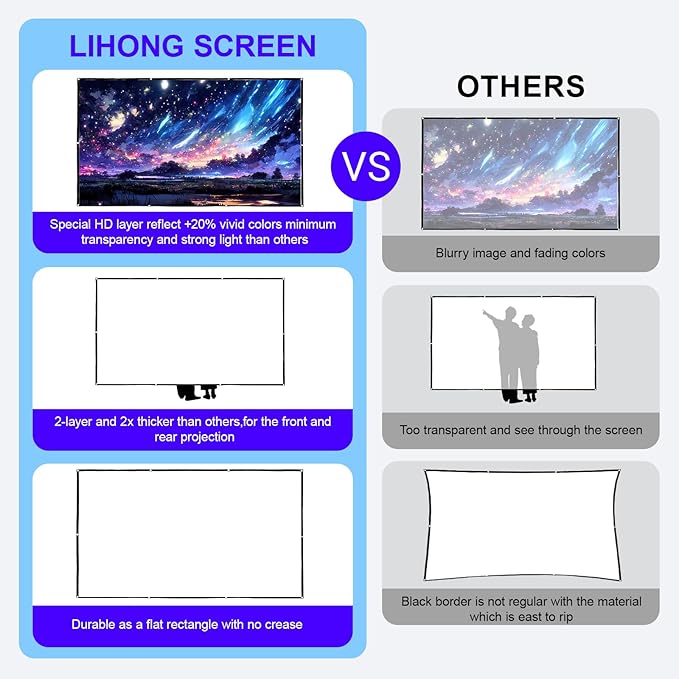 LIHONG 4K Projector Screen, 16:9 HD Foldable Portable Double Sided Anti-Crease Projection Screens for Indoor Outdoor Use, Home Theater, Party, Office, Classroom (120" 16:9)
