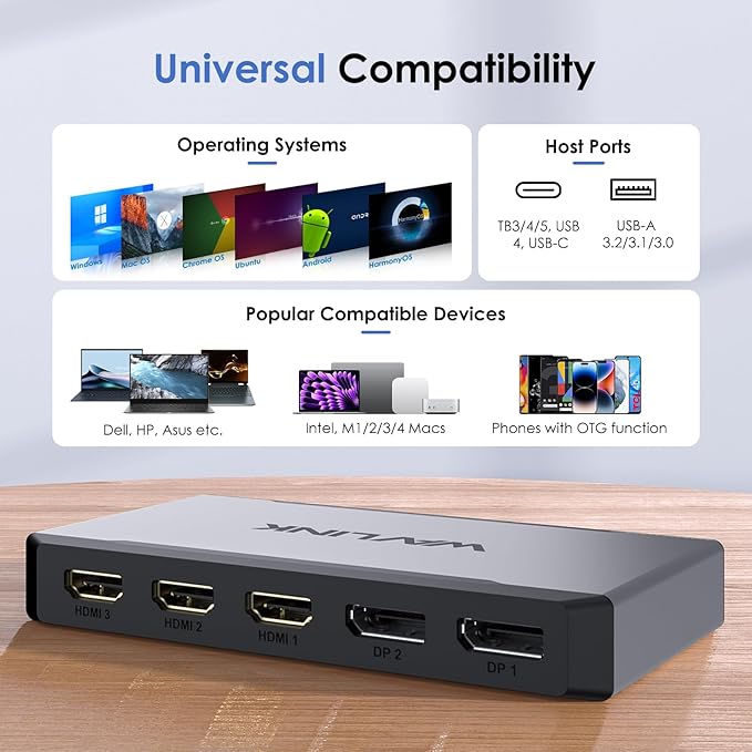 3 Monitor Docking Station, WAVLINK triple monitors adapter for M1/M2/M3/M4 macOS Systems. Type-C&A hosts, 100W PD IN, 3* HDMI + 2* DP Available, Triple 4K@60Hz, SMI Driver & Host USB3.2 Gen 2 Required