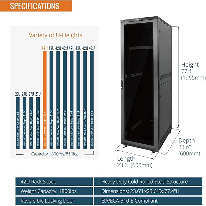 Tecmojo 42U Server Rack Network Cabinet 23.6" D x 23.6" W, Locking Data Cabinet Enclosure for 19" Server, Networking, AV & IT Equipment, Clear Door, Black