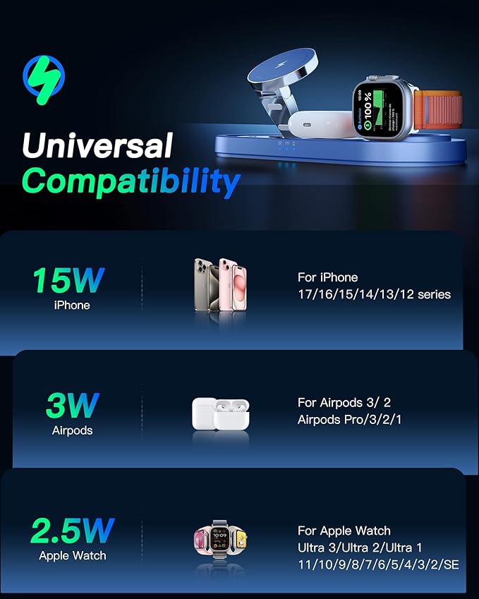 Upgraded 3 in 1 Wireless Charging Station for Apple Devices, Faster Mag-Safe Charger Stand, Magnetic Charger Station for iPhone 17/16/15/14/13/12 & AirPods Pro & Apple Watch Series (Sapphire Blue)