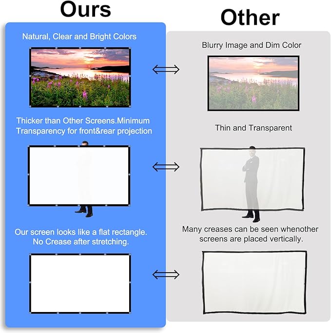 100 inch Projector Screen,DUYIKJ Foldable Washable Portable Rear Front Projector Screen 4K Indoor Outdoor 16:9 HD Projection Movies Screen for Backyard Home Theater Office