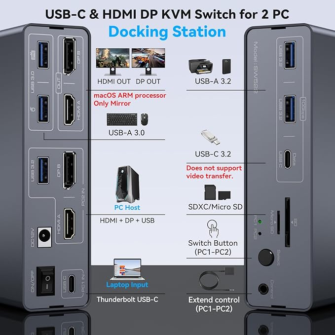 KVM Switch 2 Monitors 2 Computers Docking Station USB C +HDMI/DP Input, 4K60Hz/4K120Hz for Laptop and Desktop with 1*USB C +2*USBA 3.2 10Gbps + 2*USB 3.0 5Gbps and SD/microSD Card Slots