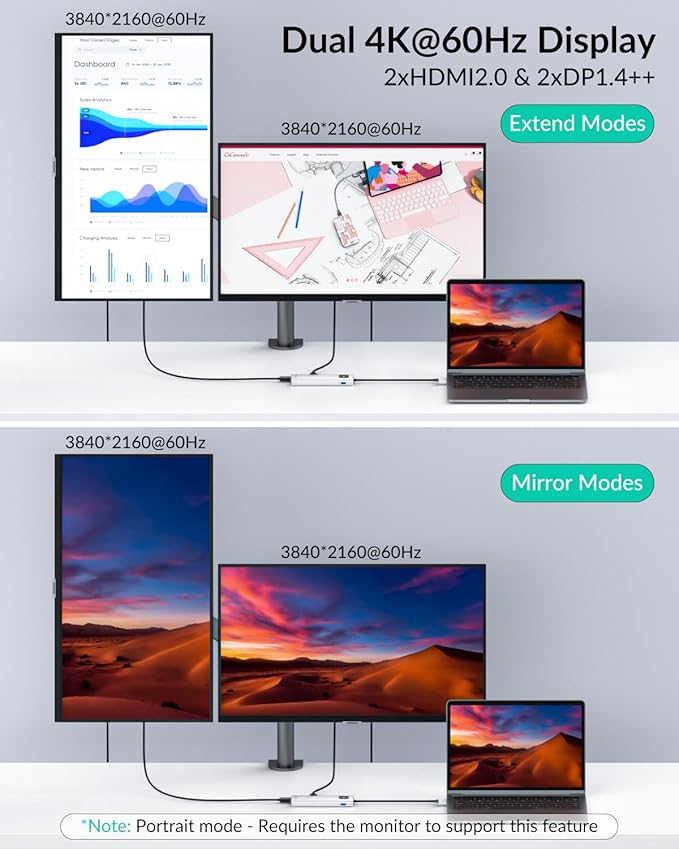 GiGimundo LK10 10 in 1 Laptop Docking Station Dual Monitor, USB C Hub Dual 4K@60Hz HDMI, 2 DP, 3 USB A, 100W PD, 1000Mbps Ethernet, 3.5MM Audio, USB Multiport Adapter for MacBook/DELL/HP/Lenovo