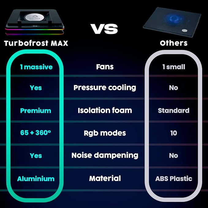 KLIM Turbofrost MAX - RGB Laptop Cooling Pad, Gaming Laptop Cooler with Powerful Turbofan XL, Fast Cooling Laptop, 15.6-17in, Smart Inlay System for Optimal Airflow, Adjustable Speed, LCD Screen