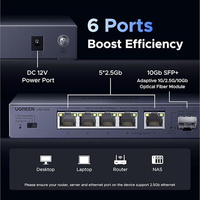 UGREEN NASync DXP2800 2-Bay Desktop NAS Bundle with 2.5gb Switch