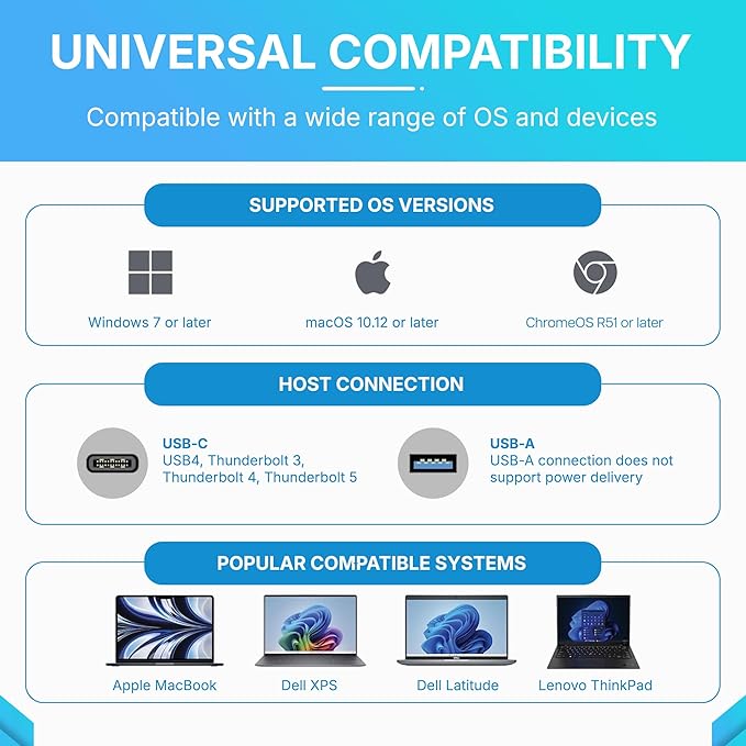 VisionTek VT8100DL USB-C Docking Station Quad 4K – Enterprise Premium Laptop Dock, 2X HDMI, 2X DisplayPort, 100W Charging, Thunderbolt Compatible