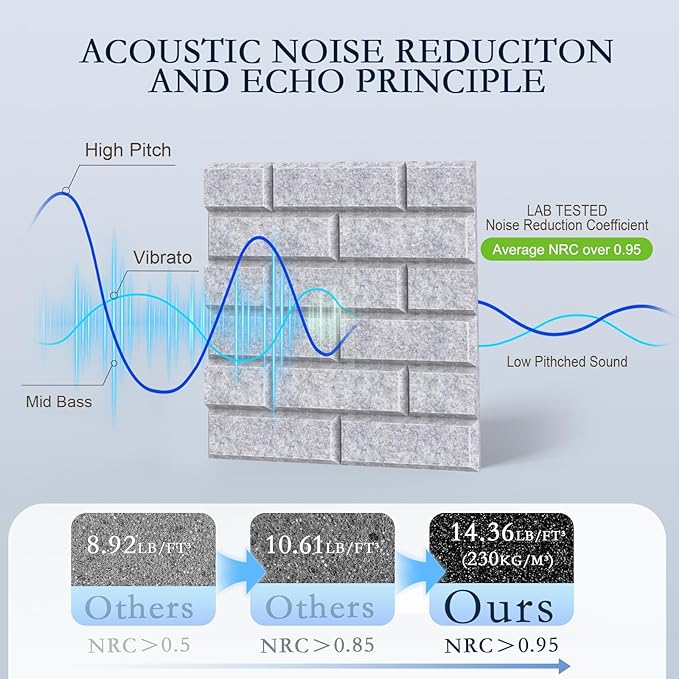 12Pack Acoustic Wall Panels, Self-Adhesive 3D Brick Pattern Sound Proof Panels for Walls, High Density Decorative Acoustic Foam Sound Proofing for Recording Studios, Offices, Home, 12"×12"×0.4", Grey
