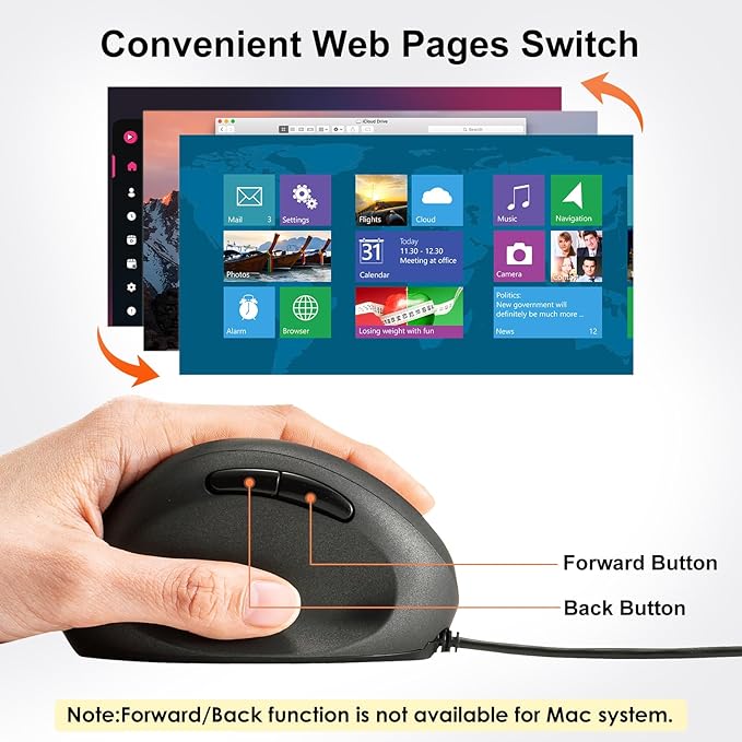 SANWA Wired Left Handed Ergonomic Mouse, Optical Vertical Mice for Small Hands, Reduce Wrist Strain,1000/1600/2400/3200 DPI, 6 Buttons, Compatible with Laptop, Desktop, Windows, Mac, Black