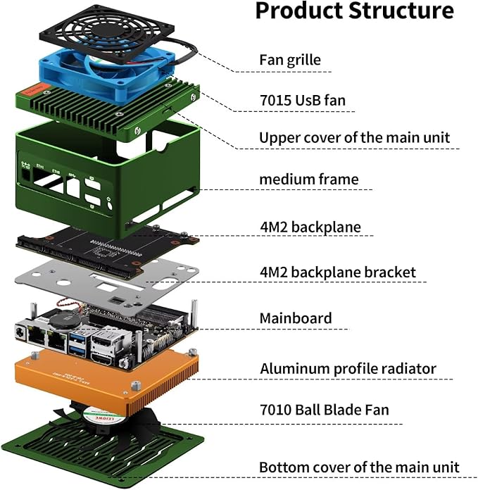 N355 Mini Pocket NAS Server 2 x i226V 2.5GbE LAN, 4 Bay Mini PC 4 x NVMe Slot, Micro Storage Device, DDR5 32GB RAM 1TB NVMe SSD, Dual 4K Display