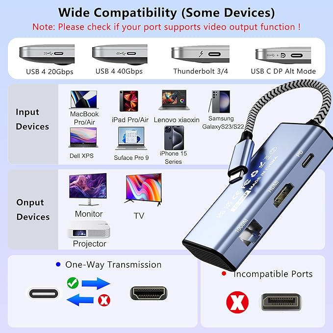 USB C to Ethernet Adapter, 6-in-1 USB C to HDMI Docking Station, MultiPort Docking Station for Dell/HP/Mac Laptop, 4K@30Hz 85W, Gigabit Ethernet Adapter, 100W PD Charging, USB A 3.0 Data Ports