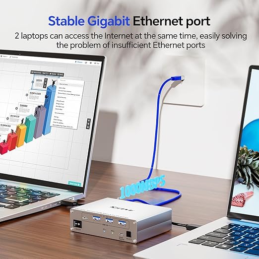 KCEVE 15-in-1 KVM Switch USB C Docking Station, USB 3.0 KVM Switch 2 Monitors 2 Laptops HDMI 4K@60Hz, 80W PD, 5Gbps, MST, Gigabit Ethernet, SD/TF Card, Power Adapter, Wired Remote