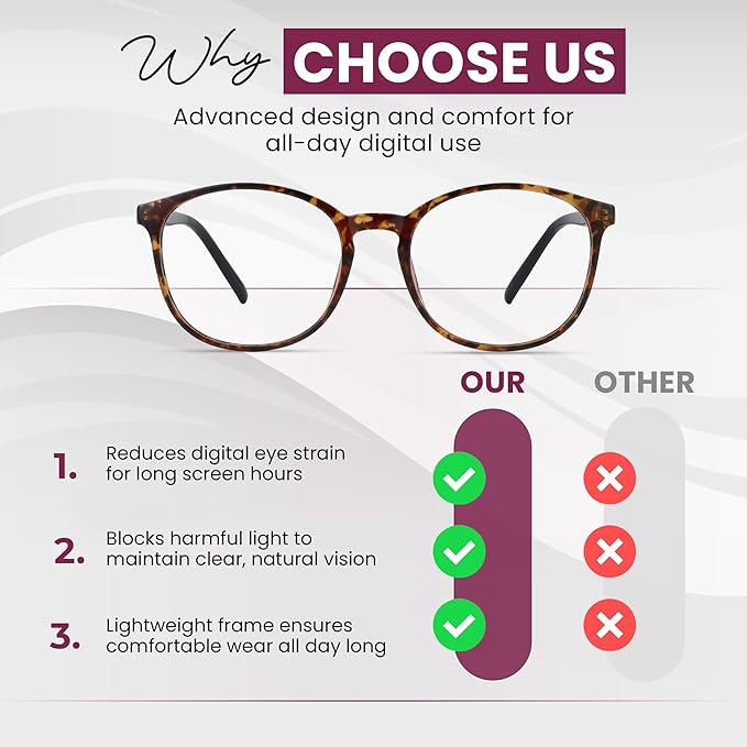 LifeArt Round Blue Light Blocking Glasses, Computer Glasses, Gaming Glasses, TV Glasses for Women Men (Tortoise, 4.50 Magnification)