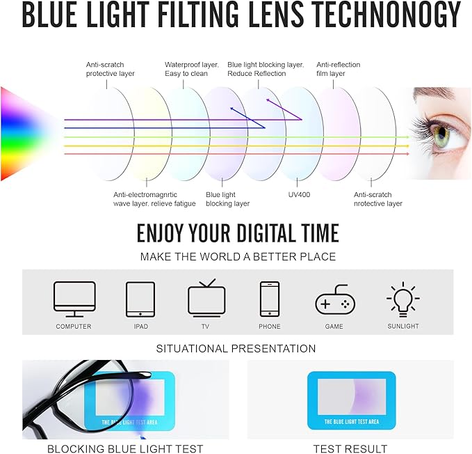 Blue Light Glasses For Woman/Men Blue Light Blocking Glasses, Retro Round Anti Eyestrain Computer Glasses