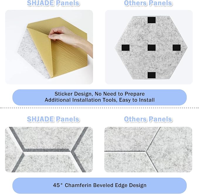 Hexagon Acoustic Panels Self-Adhesive, 12 Pack 12" X 10" X 0.4" Sound Absorbing Panels, High Density Soundproofing Wedge Tiles(Light Sky Blue)