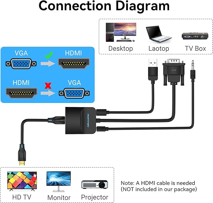 VENTION VGA to HDMI Adapter 1.5FT-1080P Video Dongle Adaptador VGA Converter with Audio Cable and Micro USB Cable,Male to Female for PC,Monitor HDTV (Note: VGA to HDMI Only, Not Bi-Directional)