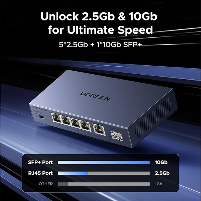 UGREEN NASync DH2300 2-Bay Desktop NAS Bundle with 2.5gb Switch