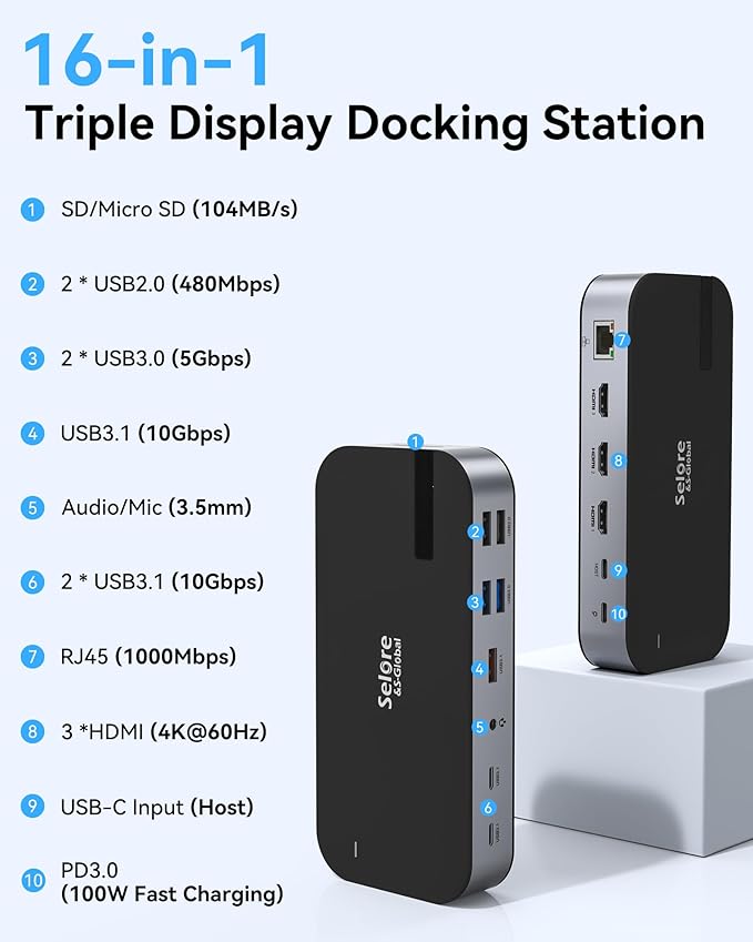 Selore USB C Dock 3 HDMI, Docking Station Dual Monitor, 16-in-1 Laptop Docking Station 3 Monitors with Triple HDMI, 10Gbps USB A/C 3.1, 100W PD,SD/TF, Ethernet, USB C Hub, USB C Dongle for Windows Mac