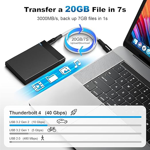 40Gbps Thunderbolt 4 Cable 10ft USB C to USB C Cable, 240W(5A) Charging Cord, Braided Type C Cable Compatible for Dual 8K/4K Display, USB4, SSD, eGPU, Mac Studio/mini, iPhone,White