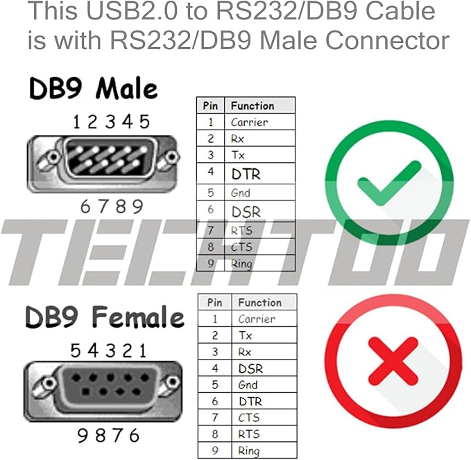 USB 2.0 to Serial Adapter RS232 Cable USB Serial Cable Converter with Prolific Chip Gold Plated for Win10/8.1/8/7/Vista/XP/2000/Andorid/Linux/Mac OS X10.6 & Above (Prolific-3ft)