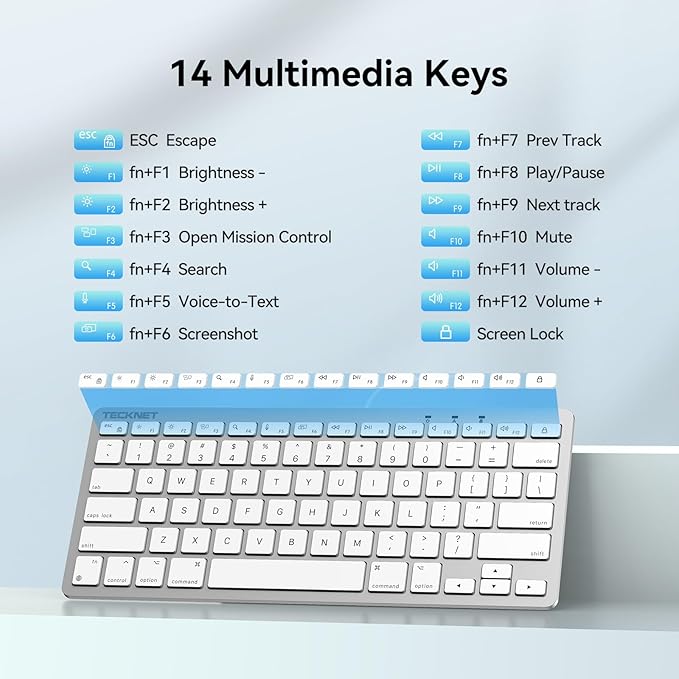 TECKNET USB Wired Keyboard and Mouse Compatible with Mac, Dual Interface(Type-C and USB A), Ergonomic Slim Keyboard Set for PC/Laptop, Compatible with MacBook, iMac, Mac mini/Pro, White