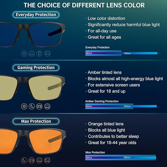 ANYLUV Blue Light Glasses Men Women Computer Gaming Glasses Anti Eyestrain Lightweight Blue Light Blocking Glasses
