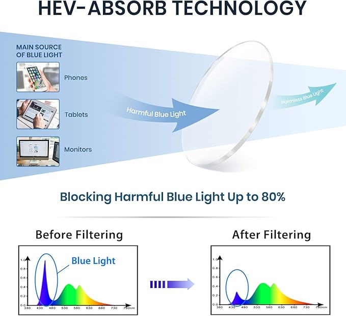 Cyxus Blue Light Glasses for Men and Women, Round Metal Frame Computer Eyeglasses for Office, Gaming, Reading 8090