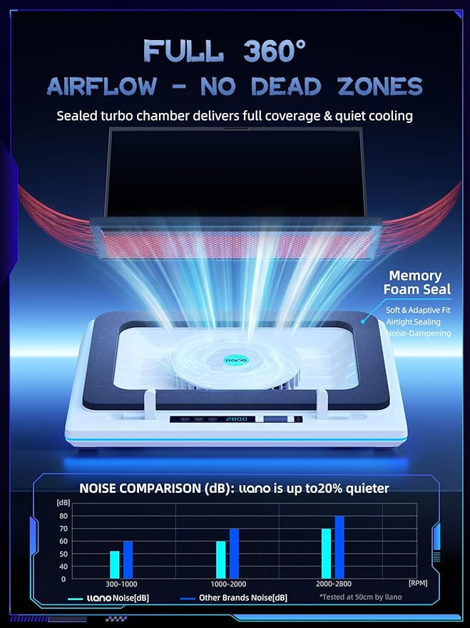 llano RGB Laptop Cooling Pad, White, Powerful Turbofan, Quiet Cooling, Touch Control, LCD Screen, Seal Foam, 15-19in Laptops