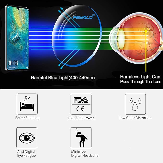 Blue Light Blocking Glasses Women/Men,Retro Round Anti Eyestrain Computer Gaming Glasses(2Pack)
