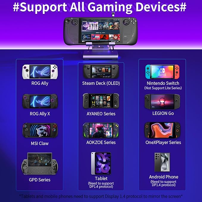 Fans Docking Station for Steam Deck/ROG Ally X/Legion Go/Claw, 6-in-1 Adjustable Stand Steam Deck Dock with HDMI 4K@60Hz, 1000Mbps Ethernet, 3* USB-A 3.0 and Fast Charging for Steam Deck OLED