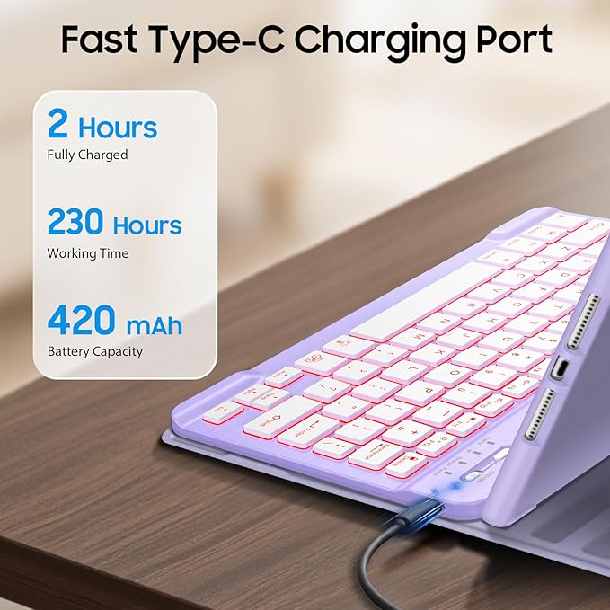 FINTIE Backlit Keyboard Case for iPad 9th / 8th / 7th Generation (2021/2020/2019) 10.2 Inch, Soft TPU Back Cover with 7 Colors Backlight Magnetically Detachable Bluetooth Keyboard, Fantasy Ombre