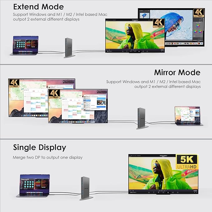 WAVLINK USB 3.0 Dual 5K/4K@60Hz Laptop Docking Station for Thunderbolt 4/3, USB-C/A Windows, MacOS, ChromeOS, Ubuntu 20.04,22.0 (2X HDMI, 2X Display Port, LAN, 6 USB 3.0, Audio)
