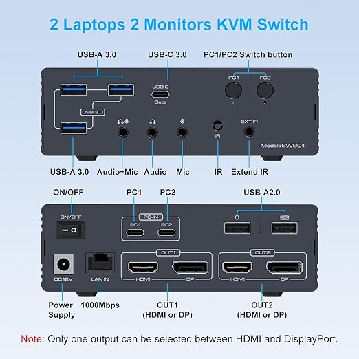 KVM Switch 2 Monitors 2 Computers Docking Station 16-in-2 4K60Hz for M1/M2/M3/M4 Thunderbolt KVM Switcher Support USB3.0/USB C in DP/HDMI Out Extended/Mirrored Mode for Windows Mac
