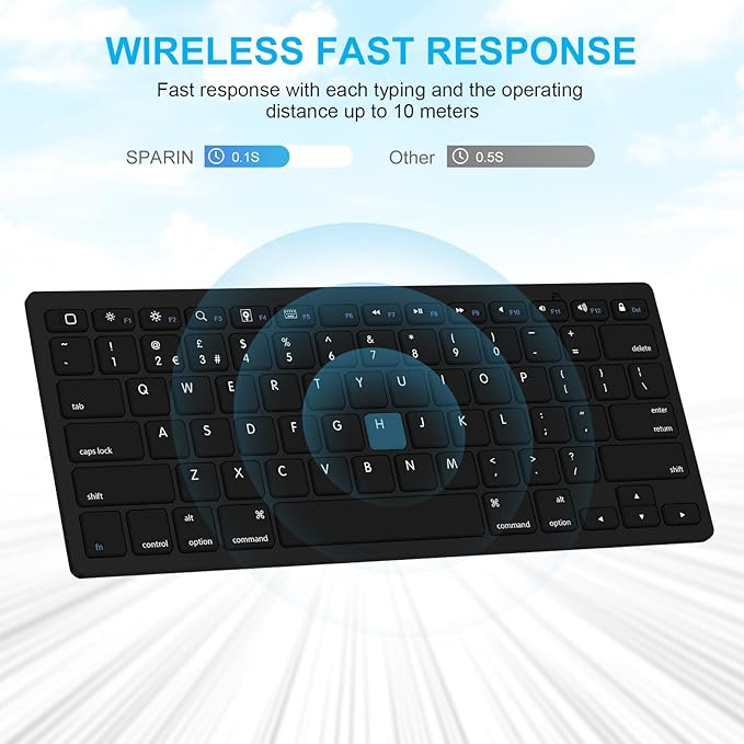 SPARIN Wireless Bluetooth Keyboard and Mouse for iPad 11th 10th Generation, iPad Air (13/11 inch), iPad Pro 13/12.9/11 inch, iPad 9th 8th Gen, iPad Mini 7th 6th-8.3 inch, Above iOS13- Black
