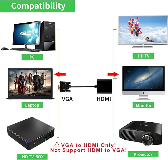 Herfair VGA to HDMI Adapter 15Pin VGA Male to HDMI Female Converter for Computer, Desktop, Laptop, PC, Monitor, Projector, HDTV with Audio Cable and USB Power Cable (One Way Transmit)