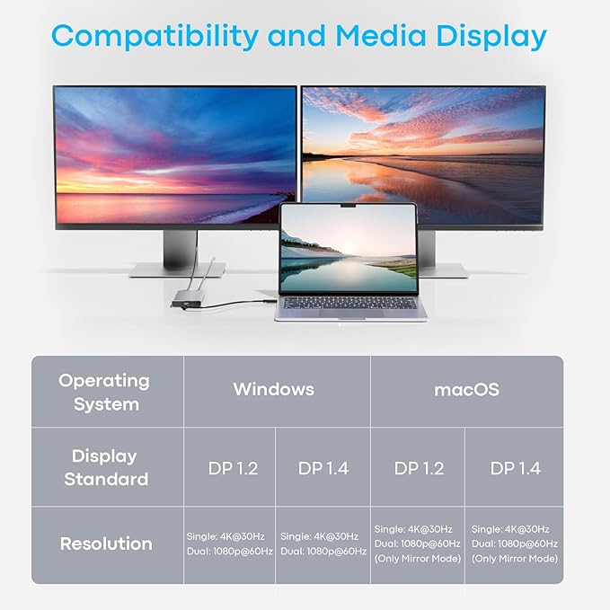 USB C Docking Station Dual Monitor, 10-in-1 USB C to Dual HDMI Adapter with 2HDMI Ports, USBC & USBA 3.0, SD/Micro SD, 100W PD, Laptop Docking Station for Dell XPS/HP/Lenovo/Mac/Surface etc