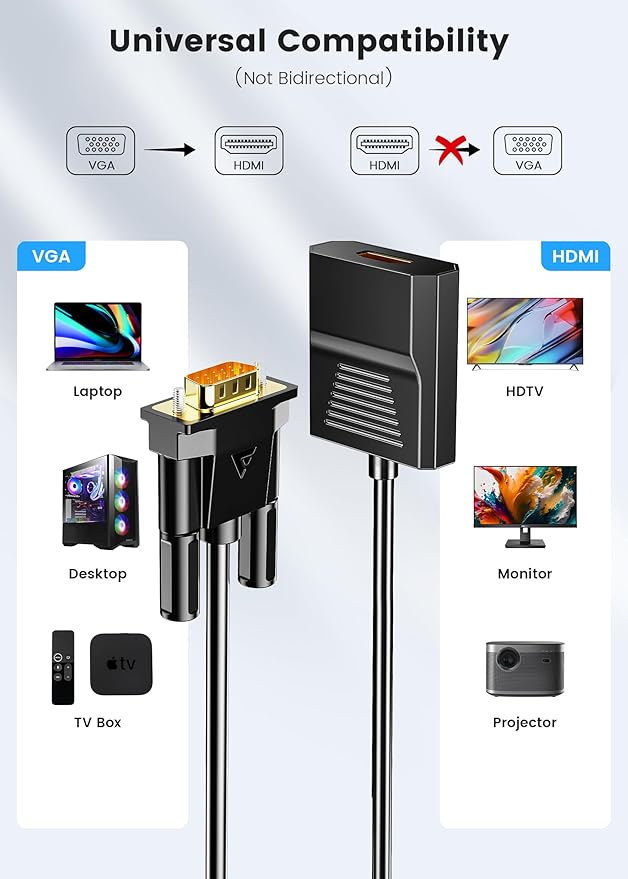 FOINNEX VGA to HDMI Adapter, 1080P Converter with USB Audio from Old Computer/Laptop/Desktop/PC VGA Source to HDMI HDTV/Monitor/Projector/Displayer, 0.33FT