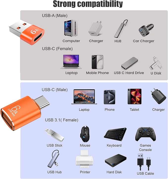 10-Pack 10Gbps/120W USB C to USB Adapter & C Male to 3.1 Female Charger,Compatible with MacBook Pro/Air, iPhone 17 16 15 Pro Max/15 Plus/14 13 12 Samsung Galaxy S25/S24/S23/S22(Orange)