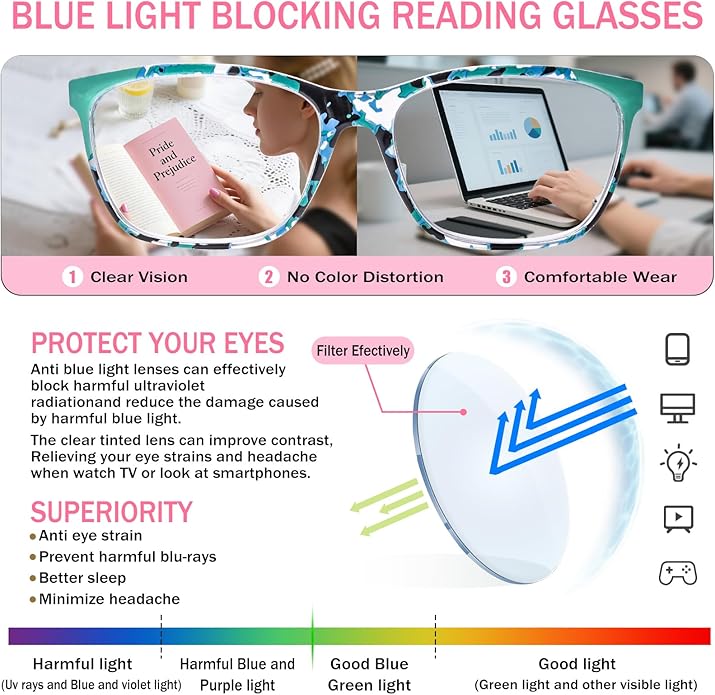 SIGVAN Ladies Reading Glasses Blue Light Blocking Spring Hinge Fashion Pattern Print Eyeglasses for Women