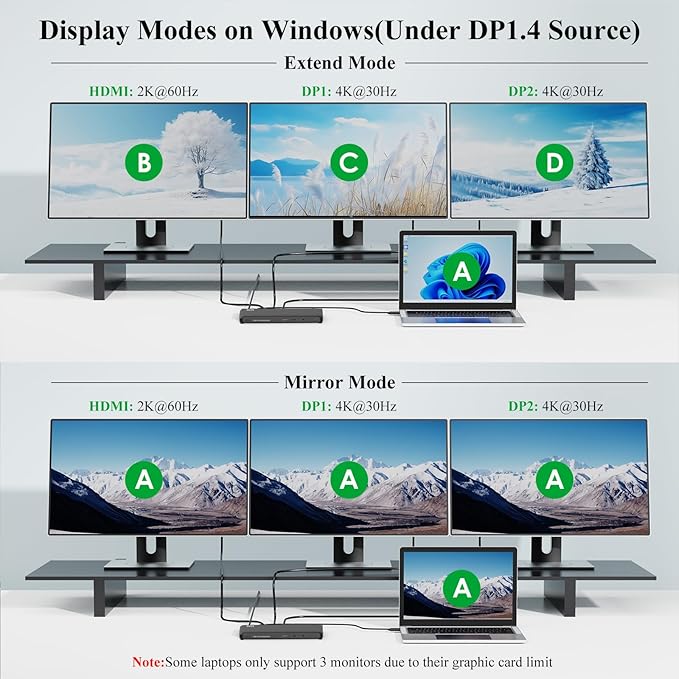 Minthouz 12-in-1 Docking Station Triple Display, 4K@144Hz, 1x HDMI + 2X DisplayPort, 100W PD, 10Gbps USB-C/A, 1Gbps Ethernet, for Windows/Mac/Chrome