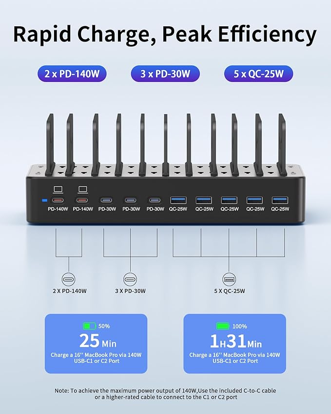 620W Charging Station for Multiple Devices, 10-Port USB C Fast Charger Station, Dual 140W PD3.1 PPS Charging Dock with Adjustable Dividers & 6 Cables - for Laptop MacBook, iPhone, iPad