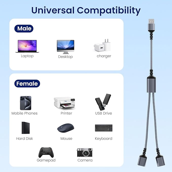 Itramax USB Splitter 1 in 2 Out 1FT,USB-A Splitter Cable 1 Male to 2 Female Split,Dual/Double USBA Port Hub Split for PC,Laptop,Keyboard,Mouse,Printer,Flash Drive,LED,Support Data and Charging