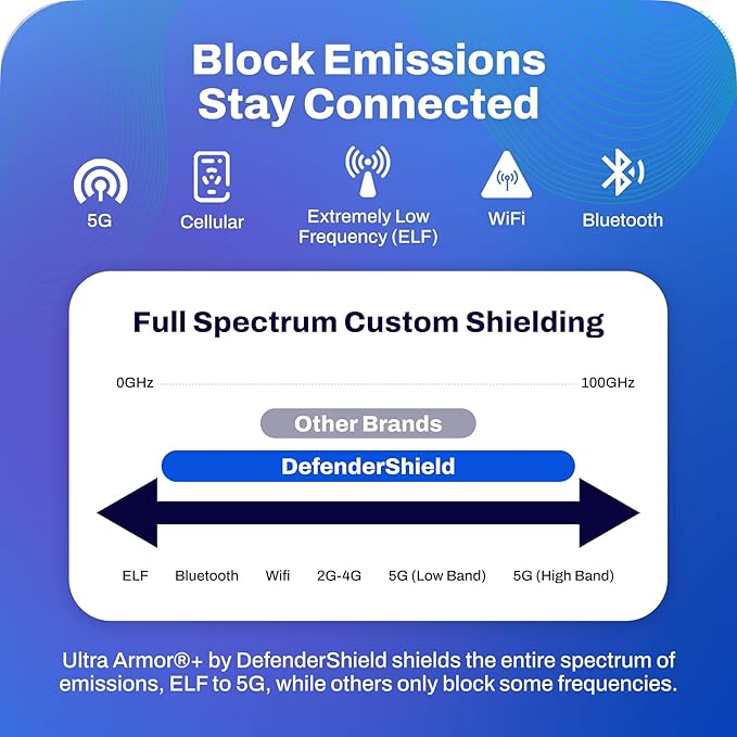 DefenderShield Laptop Pad for EMF Protection – DefenderPad EMF Blocker Pad That Protects from Heat, Battery & Wireless RF Emissions – Durable, Non-Slip Design for Laptops Up to 17” – Black