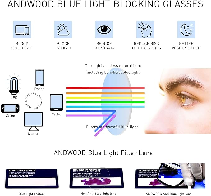 ANDWOOD Blue Light Blocking Glasses Men Women Computer Filter Large Frame Bluelight Blocker Anti Blue Ray Lightweight AR002